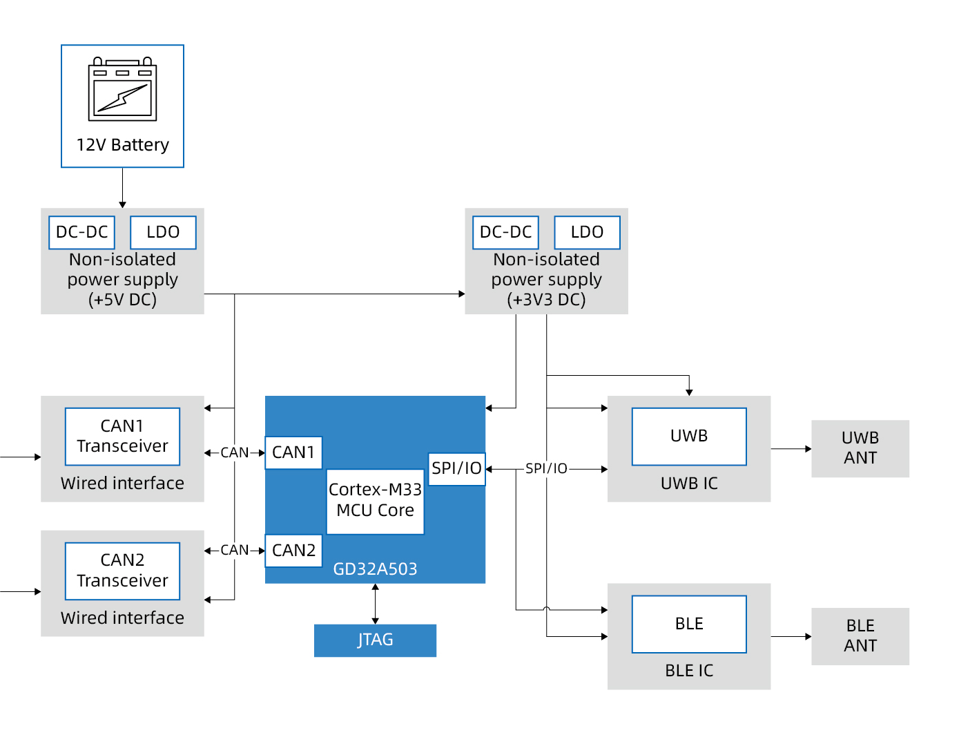 UWB-204.jpg